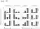 Fig. 22 - Binding molecules specific for CD73 and uses thereof