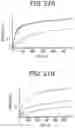 Fig. 43 - Binding molecules specific for CD73 and uses thereof