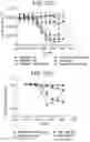 Fig. 53 - Binding molecules specific for CD73 and uses thereof