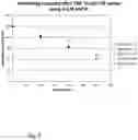 Fig. 03 - MUTATED IMMUNOGLOBULIN-BINDING POLYPEPTIDES