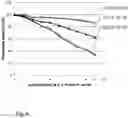 Fig. 05 - MUTATED IMMUNOGLOBULIN-BINDING POLYPEPTIDES