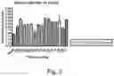 Fig. 04 - Protein coated polymeric substrate
