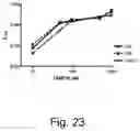 Fig. 24 - Protein coated polymeric substrate