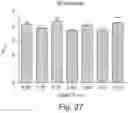 Fig. 28 - Protein coated polymeric substrate