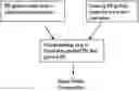 Fig. 01 - Process to form a composition containing functionalized and un-functionalized ethylene-based polymers