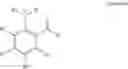 Fig. 03 - Polymerizable materials based on dimerizable benzaldehyde derivatives