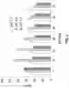 Fig. 03 - Biodegradable polymers, complexes thereof for gene therapeutics and drug delivery, and methods related thereto