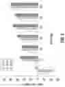 Fig. 04 - Biodegradable polymers, complexes thereof for gene therapeutics and drug delivery, and methods related thereto