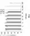 Fig. 06 - Biodegradable polymers, complexes thereof for gene therapeutics and drug delivery, and methods related thereto