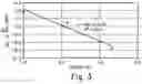 Fig. 04 - Methods for the manufacture of polyetherimides and polyetherimides made by the method