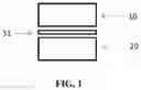 Fig. 02 - On demand radiation induced constructive and deconstructive chemical reactions