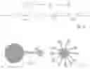 Fig. 02 - Catalyst complex and method of degradation of a polymer material