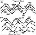 Fig. 01 - Additive for fiber strengthening