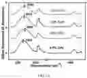 Fig. 11 - Additive for fiber strengthening