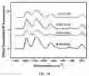 Fig. 12 - Additive for fiber strengthening