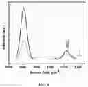Fig. 13 - Additive for fiber strengthening