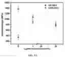Fig. 14 - Additive for fiber strengthening