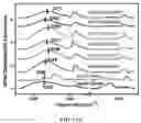 Fig. 19 - Additive for fiber strengthening