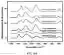 Fig. 20 - Additive for fiber strengthening