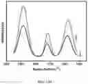 Fig. 22 - Additive for fiber strengthening