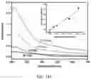 Fig. 23 - Additive for fiber strengthening