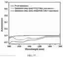 Fig. 31 - Additive for fiber strengthening