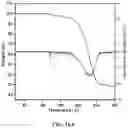 Fig. 32 - Additive for fiber strengthening