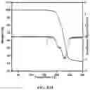 Fig. 33 - Additive for fiber strengthening