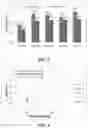 Fig. 03 - Clarifier blends for optimum performance