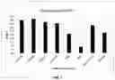Fig. 08 - Low-viscosity photocurable adhesive compositions