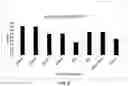 Fig. 10 - Low-viscosity photocurable adhesive compositions