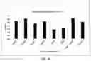 Fig. 12 - Low-viscosity photocurable adhesive compositions