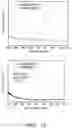 Fig. 13 - Dye-sensitized upconversion nanophosphor