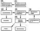 Fig. 01 - Method of preparation of hydrocarbon fuels from polyolefin waste materials