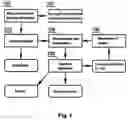 Fig. 02 - Method of preparation of hydrocarbon fuels from polyolefin waste materials