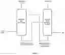 Fig. 02 - Process for selective production of light olefins and aromatic from cracked light naphtha