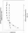 Fig. 20 - GTBE COMPOSITIONS, METHODS AND INSTALLATIONS FOR ENHANCED OCTANE BOOSTING