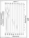 Fig. 10 - Tangential flow depth filtration systems and methods of filtration using same