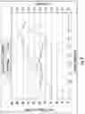 Fig. 11 - Tangential flow depth filtration systems and methods of filtration using same