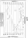 Fig. 12 - Tangential flow depth filtration systems and methods of filtration using same