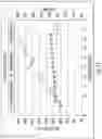 Fig. 13 - Tangential flow depth filtration systems and methods of filtration using same