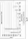 Fig. 15 - Tangential flow depth filtration systems and methods of filtration using same