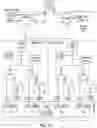 Fig. 40 - AUTOMATED CELL GROWTH AND/OR CONCENTRATION MODULES AS STAND-ALONE DEVICES OR FOR USE IN MULTI-MODULE CELL PROCESSING INSTRUMENTATION