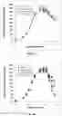 Fig. 04 - Method for increasing the specific production rate of eukaryotic cells