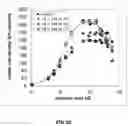 Fig. 05 - Method for increasing the specific production rate of eukaryotic cells