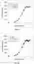 Fig. 06 - Method for increasing the specific production rate of eukaryotic cells