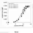 Fig. 07 - Method for increasing the specific production rate of eukaryotic cells