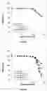 Fig. 10 - Method for increasing the specific production rate of eukaryotic cells