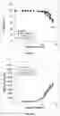 Fig. 11 - Method for increasing the specific production rate of eukaryotic cells
