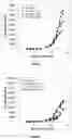 Fig. 12 - Method for increasing the specific production rate of eukaryotic cells